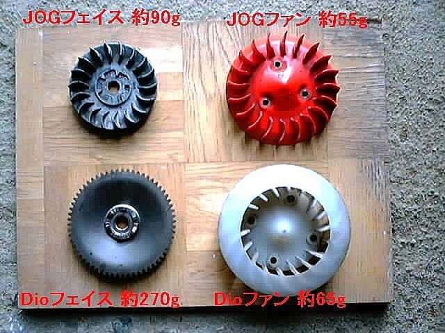 スクーターレーサーの視点から見たJOGとDioの違い