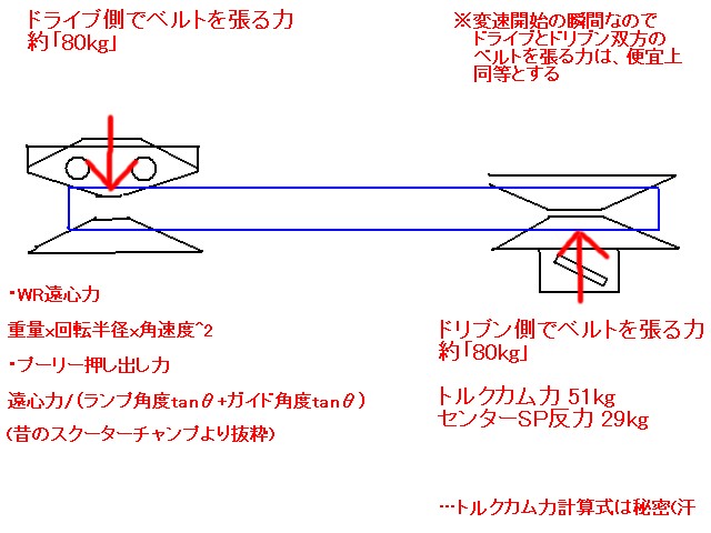 �쓮�n�x���g�����v�Z