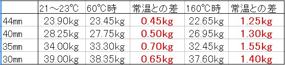 �X�N�[�^�[�`�����v�f�[�^����