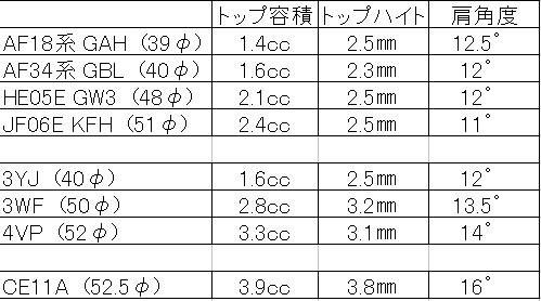 �����s�X�g���g�b�v�e��