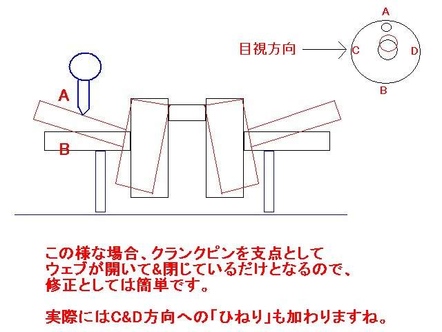 RZ-R クランク 芯出しして圧入済 2サイクルファン必見！ ヤマハRZV500Rのクランクシャフト