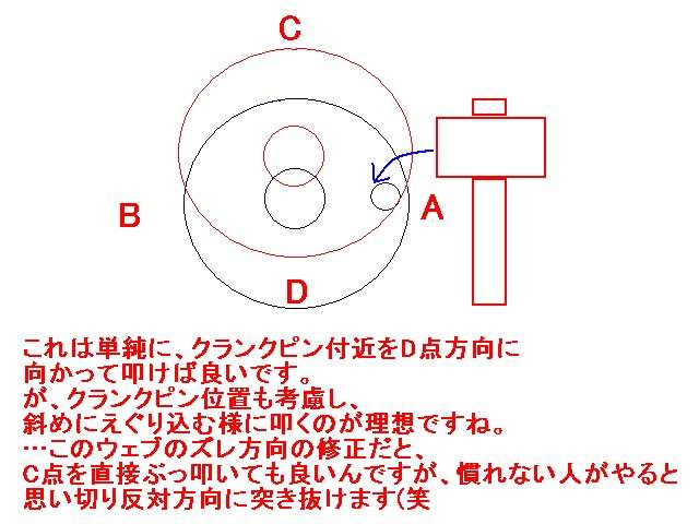 私的・クランクシャフト芯出し方法